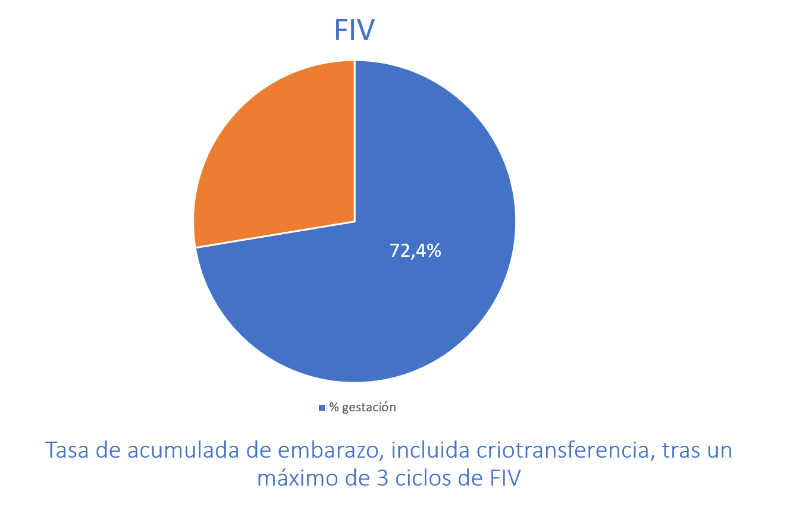 FIV