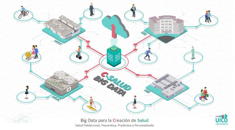 2021 09 10 "C-Salud", Big Data para la Creación de Salud Poblacional Preventiva, Predictiva y Personalizada