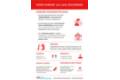 2022 01 19 Dona sangre con toda seguridad